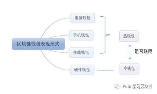 揭秘区块链金融：未来职业发展的潜力与挑战