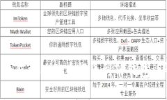 ### 如何将MNC币提币到TP钱