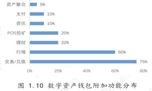 ### TP钱包USDT不显示的常见原因及解决方法