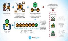 深度解析区块链金融体系
