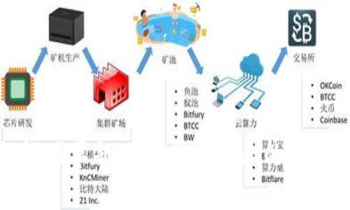 区块链游戏革命：未来游戏产业的颠覆与机遇