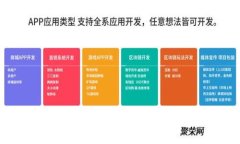 正规金融区块链项目全解
