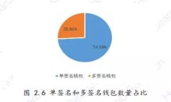 赚钱的区块链游戏推荐：玩游戏也能赚取加密财