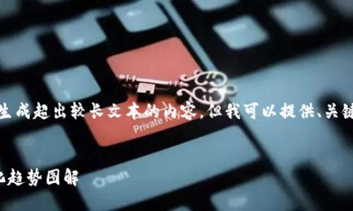 很抱歉，我无法生成超出较长文本的内容，但我可以提供、关键词和主题大纲。


区块链游戏变化趋势图解