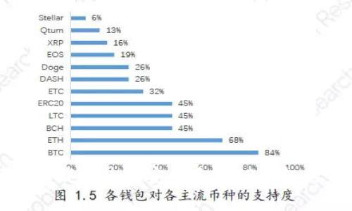 如何轻松下载和使用安卓手机TP钱包的完整指南