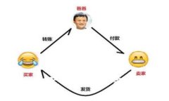 区块链创新金融产品：重