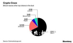 探索澳洲区块链金融牌照：机遇与挑战的深度解