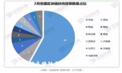 如何识别与应对区块链金融诈骗：保障你的投资