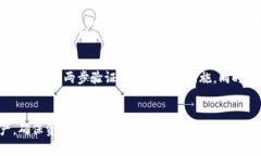 如何解决SHIB提币到TP钱包后看不到的情况SHIB, T
