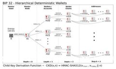 金融监管如何借力区块链技术实现高效透明