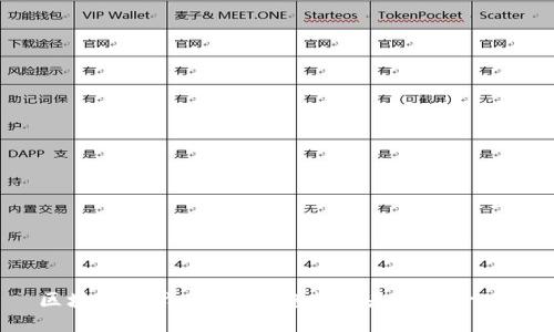 区块链游戏：未来的趋势还是昙花一现？