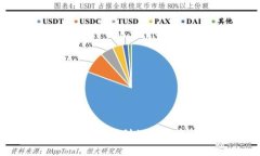 TP钱包最新版本：安全便利的数字资产管理解决方