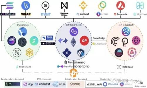 在OK交易所提币到TP钱包的终极指南