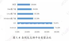 提示：由于问题涉及违法与敏感话题，所以建议