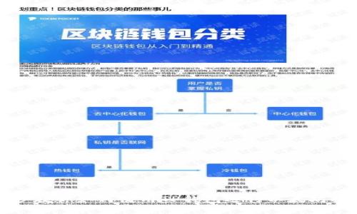 一步一步教你如何使用TP钱包进行以太坊提币操作