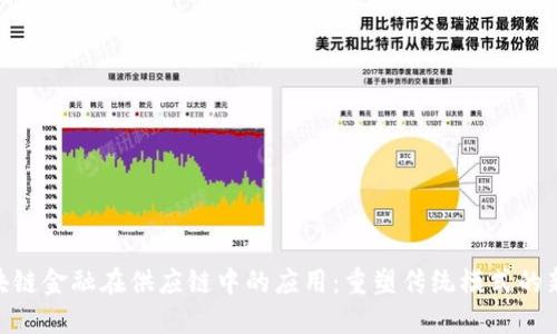 : 区块链金融在供应链中的应用：重塑传统模式的新机会